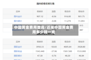 中国黄金费用查询/近来中国黄金费用多少钱一克