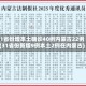 31省份增本土确诊40例内蒙古22例(31省份新增9例本土2例在内蒙古)