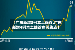 【广东新增3例本土确诊,广东新增4例本土确诊病例轨迹】