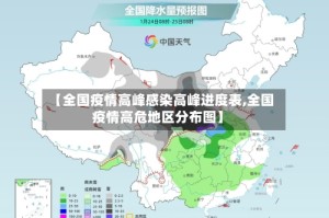【全国疫情高峰感染高峰进度表,全国疫情高危地区分布图】