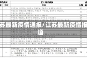 江苏最新疫情通报/江苏最新疫情报道