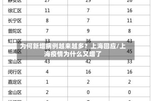 为何新增病例越来越多？上海回应/上海疫情为什么又增了