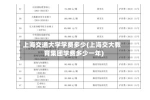 上海交通大学学费多少(上海交大教育集团学费多少一年)