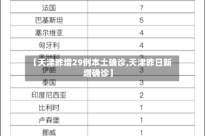 【天津昨增29例本土确诊,天津昨日新增确诊】