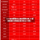 【31省份新增本土确诊病例3例,31省份新增33例确诊其中本土19例】
