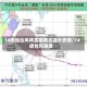 14级强台风将至暴雨或直扑安徽/14级台风强度