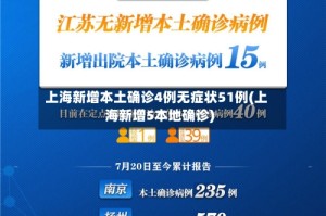 上海新增本土确诊4例无症状51例(上海新增5本地确诊)