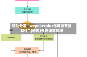 辅助分享“wepokerplus作弊挂开挂软件”(透视)开挂详细教程