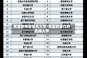 英国有哪些著名大学/英国有哪几所名牌大学