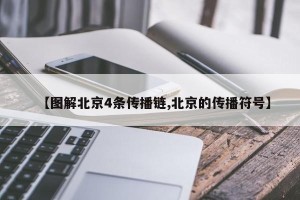 【图解北京4条传播链,北京的传播符号】
