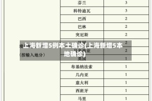 上海新增5例本土确诊(上海新增5本地确诊)