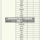 上海新增5例本土确诊(上海新增5本地确诊)