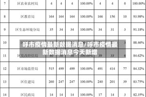 呼市疫情最新数据消息/呼市疫情最新数据消息今天新增