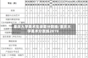 重庆大学美术生录取分数线/重庆大学美术分数线2019