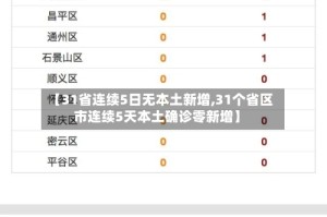 【31省连续5日无本土新增,31个省区市连续5天本土确诊零新增】