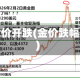 金价开跌(金价跌幅)
