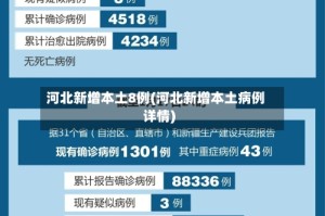 河北新增本土8例(河北新增本土病例详情)