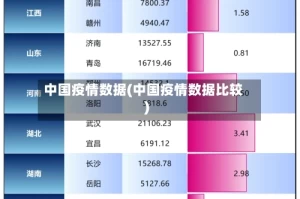 中国疫情数据(中国疫情数据比较)