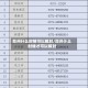 郑州什么时候可以解封/郑州什么时候才可以解封