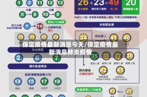 保定疫情最新消息今天/保定疫情最新消息肺炎疫情