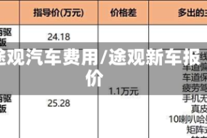 途观汽车费用/途观新车报价