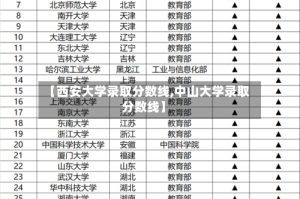 【西安大学录取分数线,中山大学录取分数线】