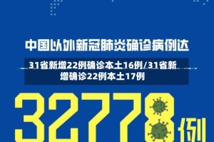 31省新增22例确诊本土16例/31省新增确诊22例本土17例