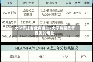 大学管理专业有哪些/大学有哪些管理类的专业