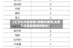【北京大兴区新增1例确诊病例,北京大兴区新增病例情况】