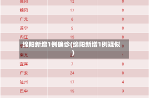 绵阳新增1例确诊(绵阳新增1例疑似)