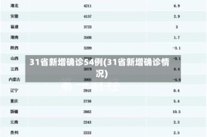 31省新增确诊54例(31省新增确诊情况)
