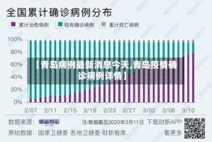 【青岛病例最新消息今天,青岛疫情确诊病例详情】