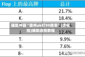 辅助神器“德州ak打99胜率”(透视挂)辅助透视教程