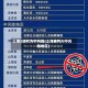 上海3地列为中风险(上海被列入中风险地区)