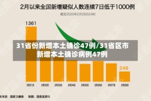 31省份新增本土确诊47例/31省区市新增本土确诊病例47例