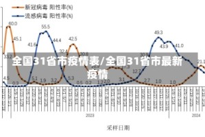 全国31省市疫情表/全国31省市最新疫情