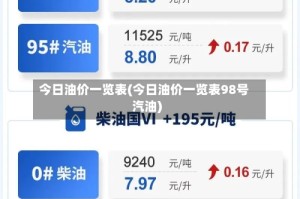 今日油价一览表(今日油价一览表98号汽油)