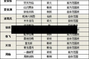 【武魂影月血统,影武魂魂技】