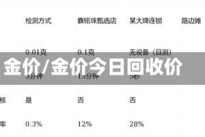 金价/金价今日回收价