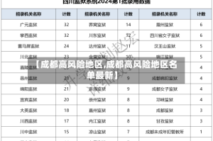 【成都高风险地区,成都高风险地区名单最新】