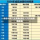 湖北92号汽油费用(湖北92号汽油费用查询)