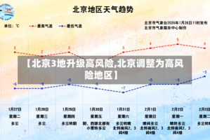 【北京3地升级高风险,北京调整为高风险地区】