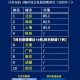 【昨日新增确诊16例,昨日新增17例】