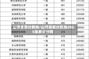 山师录取分数线/山师录取分数线2025是多少分啊
