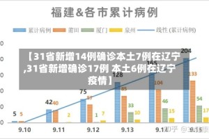 【31省新增14例确诊本土7例在辽宁,31省新增确诊17例 本土6例在辽宁疫情】