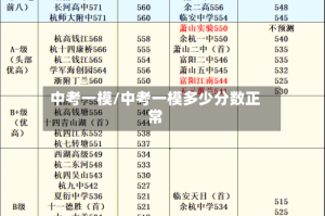 中考一模/中考一模多少分数正常