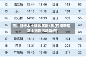四川新增本土确诊病例5例(四川新增本土病例活动轨迹)