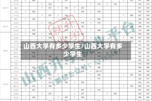 山西大学有多少学生/山西大学有多少学生
