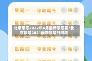 北京限号2022年4月最新限号表/北京限号2021最新限号时间段