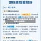 【北京新一轮限号时间表公布,北京市新的一轮限号】